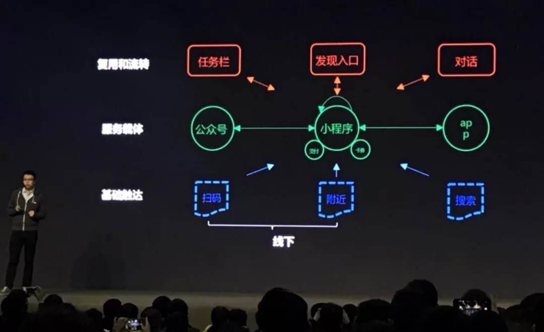 企业微信小程序开发、小程序开发