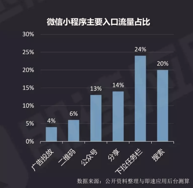 鑫扬网络小程序开发